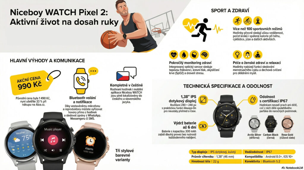 Chytré hodinky Niceboy WATCH Pixel 2 za 990 Kč zvládnou volání, sport i sledování zdraví