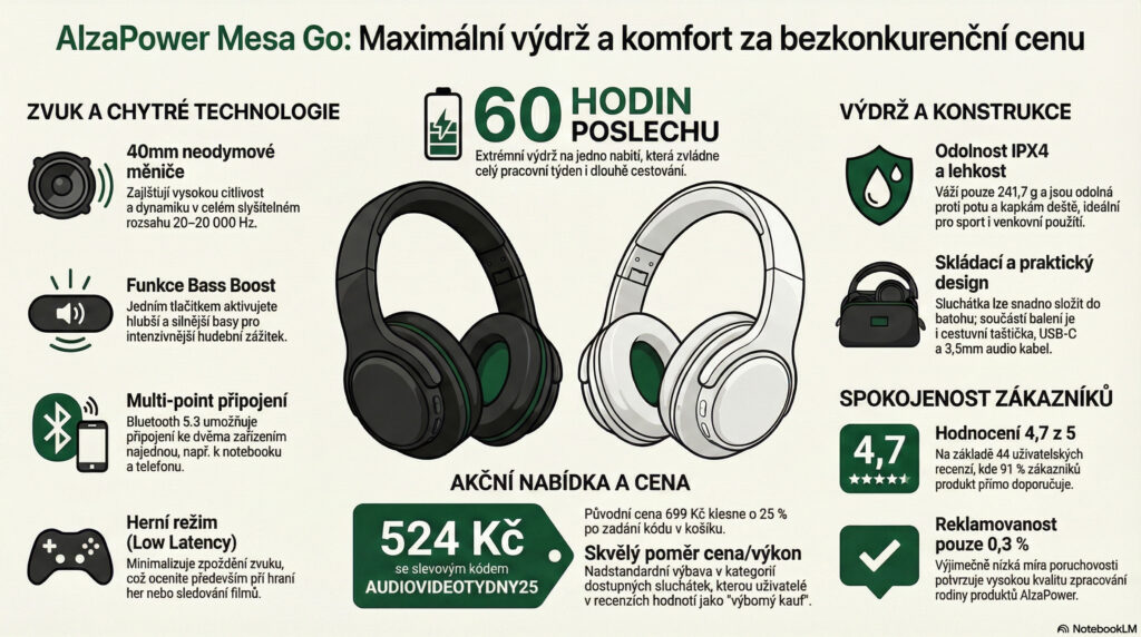 Bezdrátová sluchátka s dlouhou výdrží