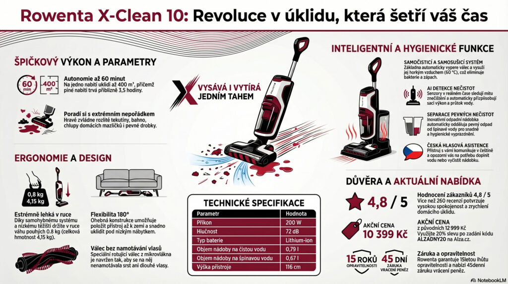 Roventa X-Clean 10: Revoluce v úklidu, která šetří váš čas