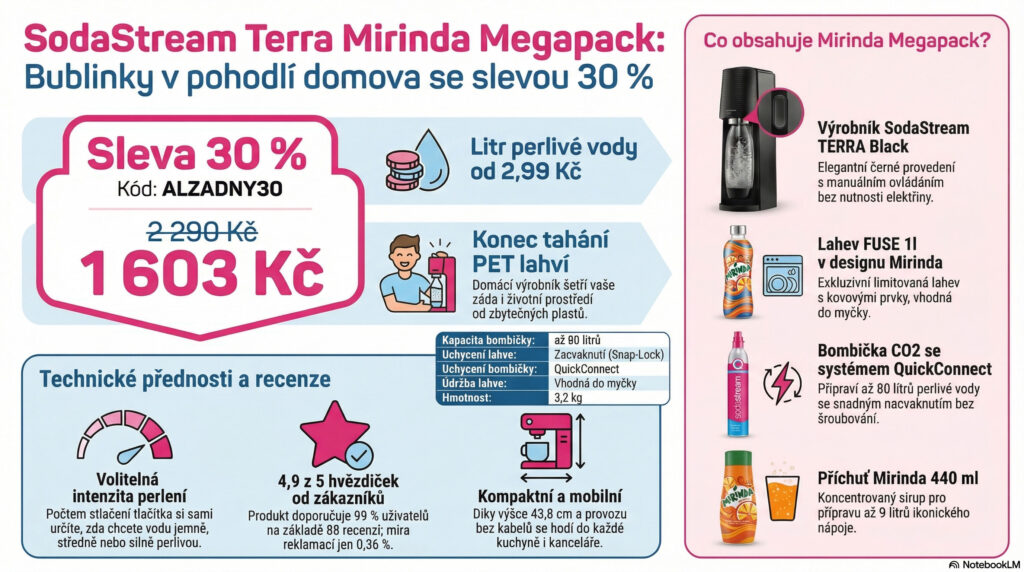 Sada na domácí perlivou vodu