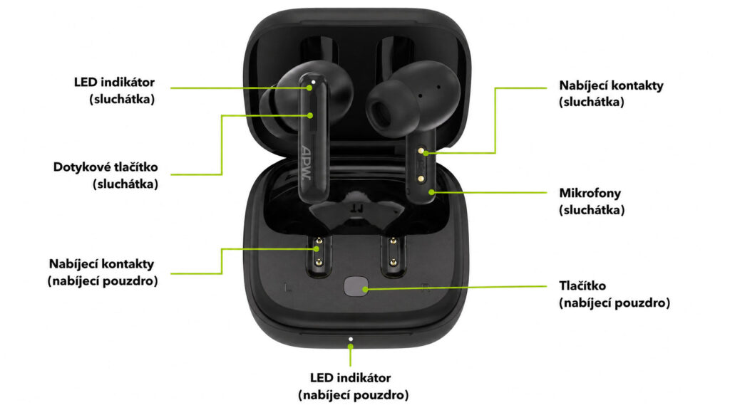 Sluchátka s aktivním potlačením hluku
