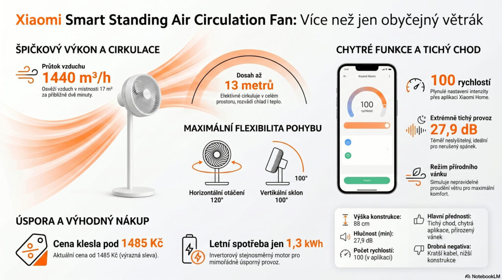 Chytrý stojanový cirkulační ventilátor Xiaomi