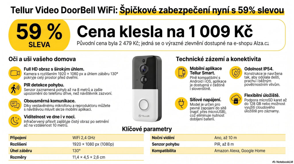 Chytrý videozvonek s výraznou slevou
