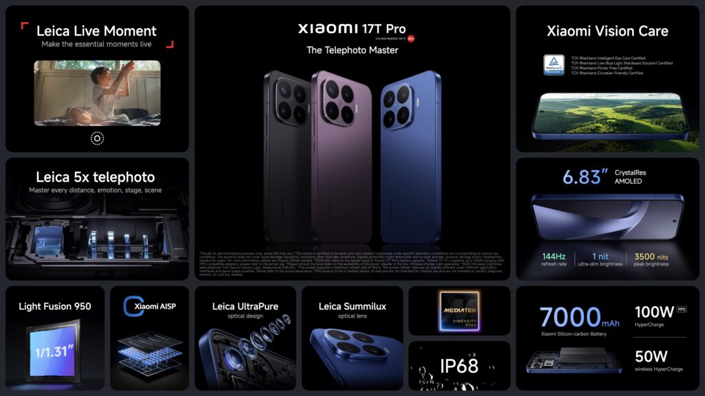 Hlavní parametry Xiaomi 17T Pro