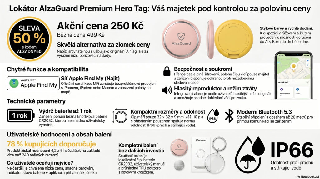 Lokátor majetku za polovinu ceny