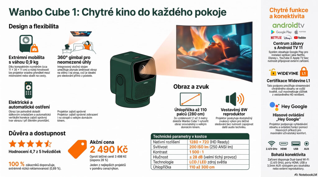 Chytrý projektor pro domácí kino
