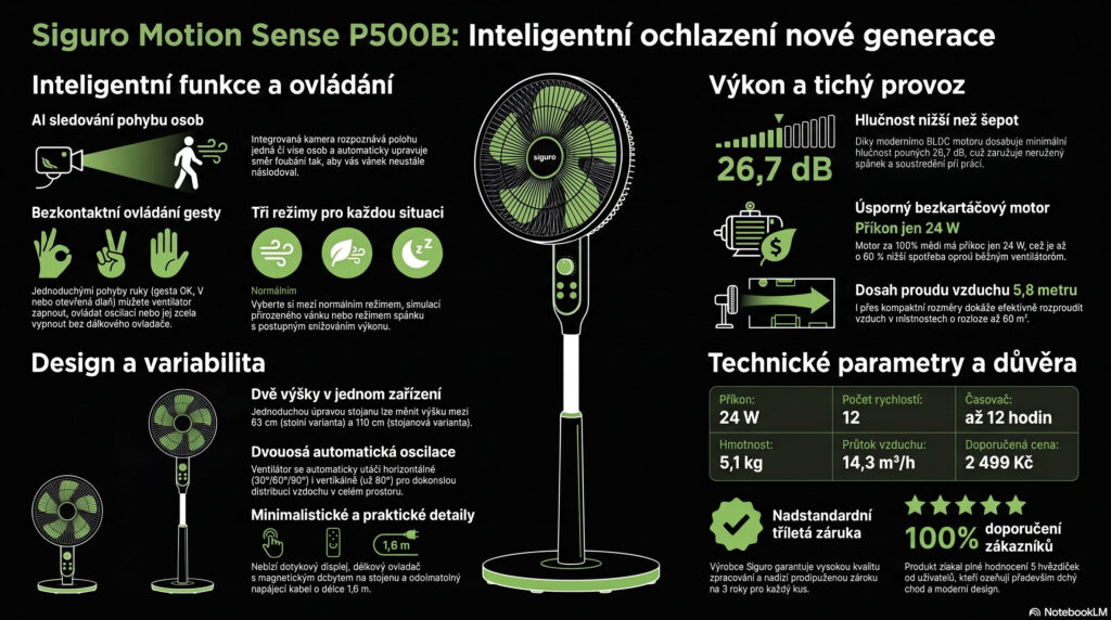 Inteligentní ventilátor nové generace