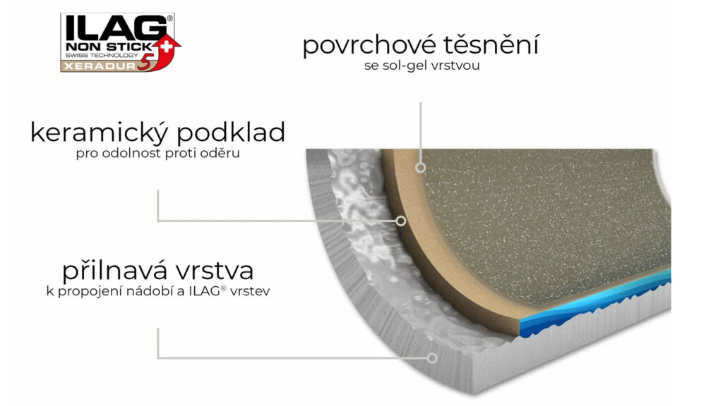 Zajímavé je také řešení sendvičového dna