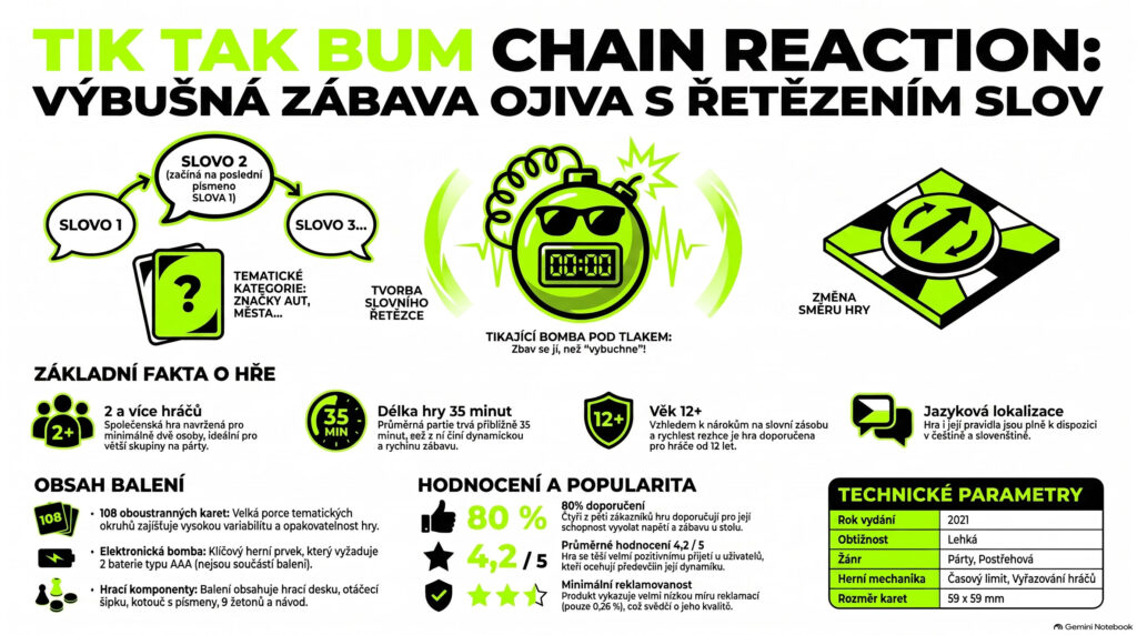Párty hra Tik Tak Bum Chain Reaction