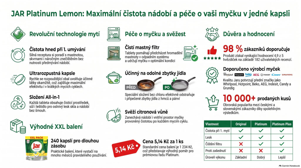 Prémiové kapsle pro čisté nádobí