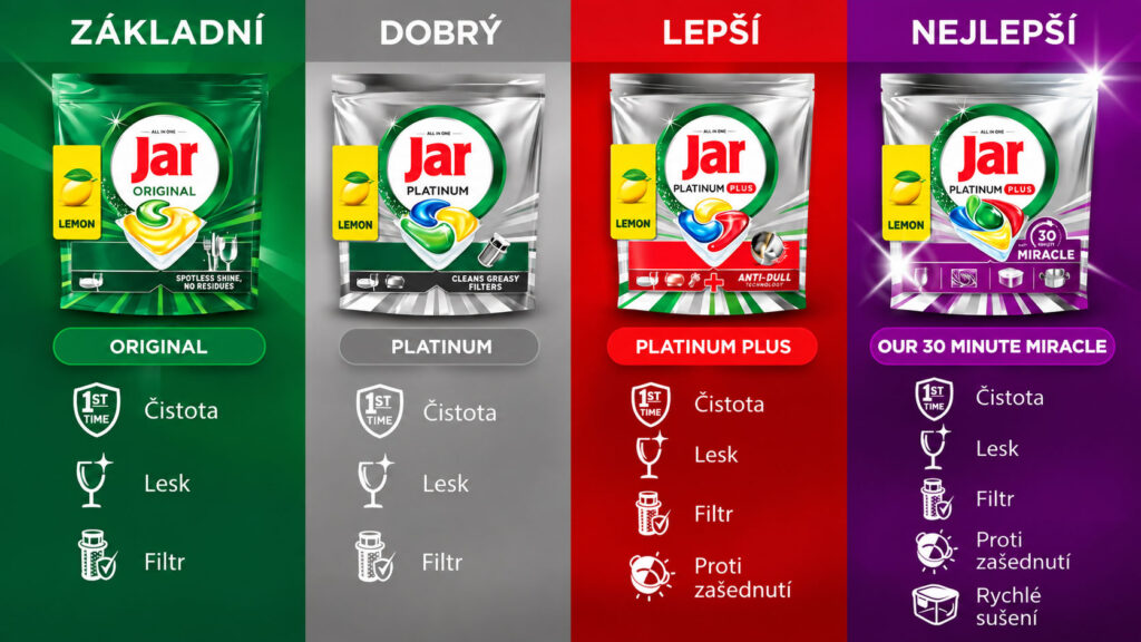 Řady tablet do myčky JAR