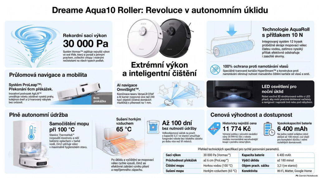 Revoluce v autonomním úklidu