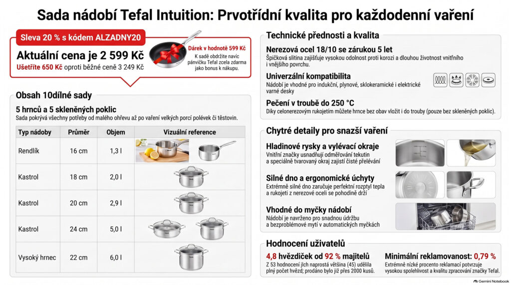 Sada nerezového nádobí