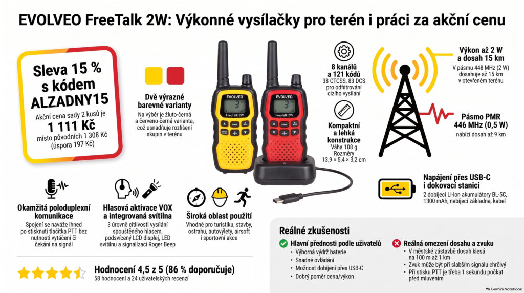 Výkonné vysílačky za akční cenu